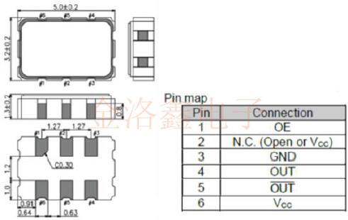 這幾款Epson低抖動振蕩器將實現(xiàn)高頻供應(yīng)5G設(shè)備廠家