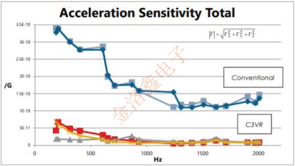 FC3VREEDM48.0晶振為何經(jīng)常在無線通信設(shè)計方案里見到? FOXTX1.jpg