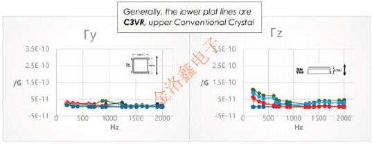 FC3VREEDM48.0晶振為何經(jīng)常在無線通信設(shè)計方案里見到? FOXTX4.jpg