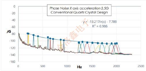 FC3VREEDM48.0晶振為何經(jīng)常在無線通信設(shè)計方案里見到? FOXTX5.jpg