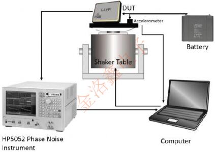 FC3VREEDM48.0晶振為何經(jīng)常在無線通信設(shè)計方案里見到? FOXTX6.jpg
