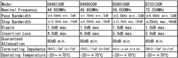 KDS發布了SAW濾波器與晶體濾波器的MCF白皮書
