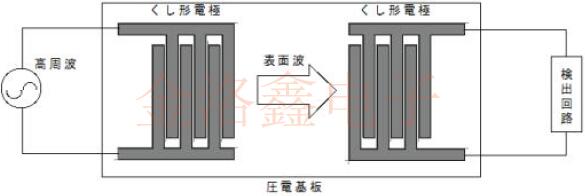 KDS發布了SAW濾波器與晶體濾波器的MCF白皮書