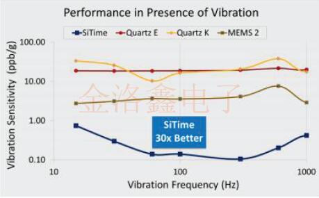 獨家推薦MEMS振蕩器應用電機系統的可靠性與性能方案
