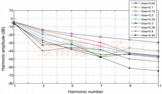適用于醫療行業的現場可編程晶體振蕩器定時方案白皮書