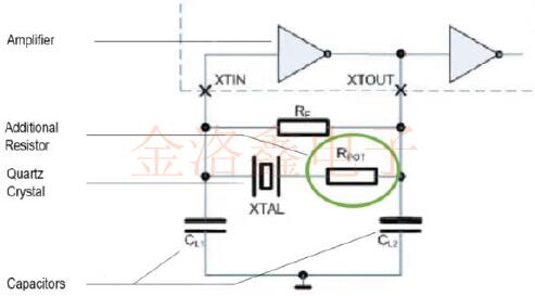 Jauch告訴你什么是振蕩器電路最重要的測試程序